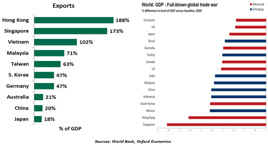 Weekly Commentary 6/28/19 - Chart 3