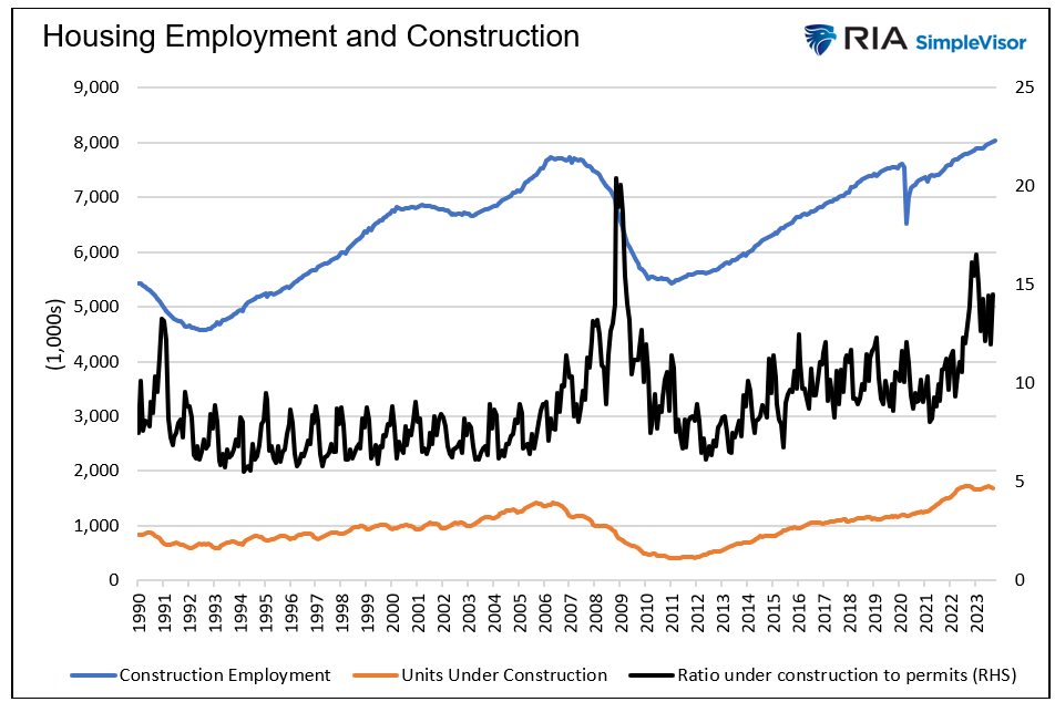 housing employment