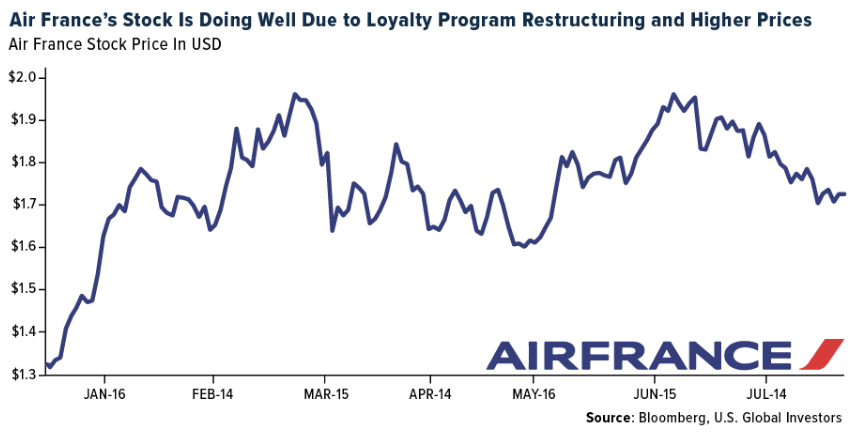 air france stock doing well