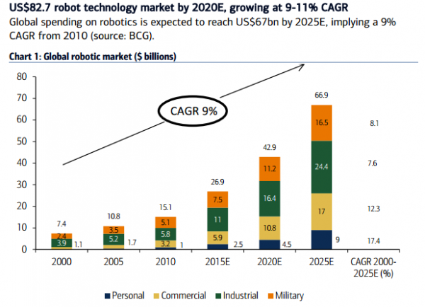 robots