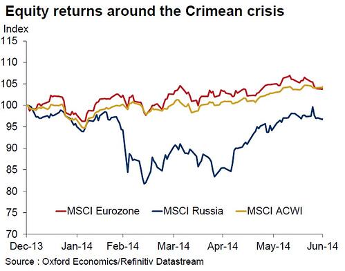 Where will the tensions between Russia and Ukraine lead? Commonwealth&rsquo;s Anu Gaggar considers the implications for investors.