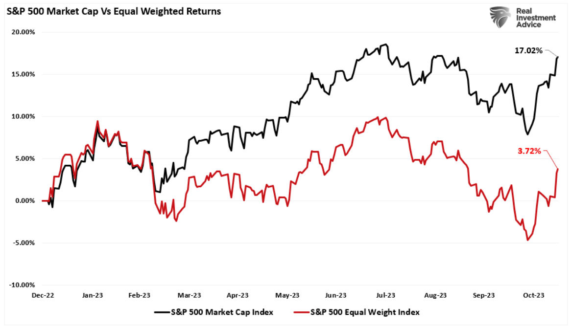 s&p 500