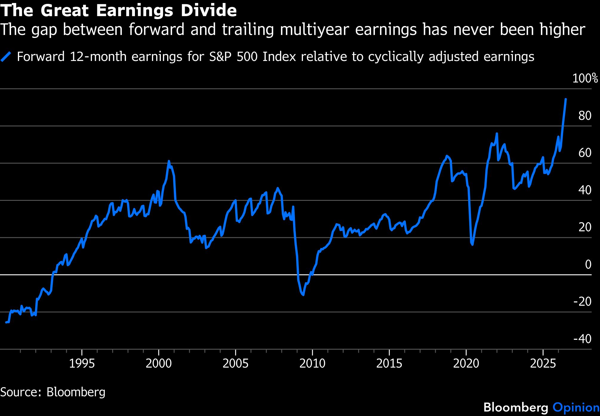 BB earning