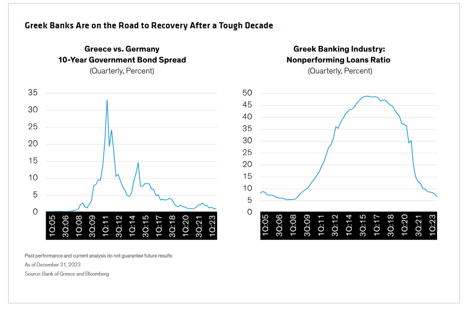Green Banks Are on Road to Recovery after tough decade
