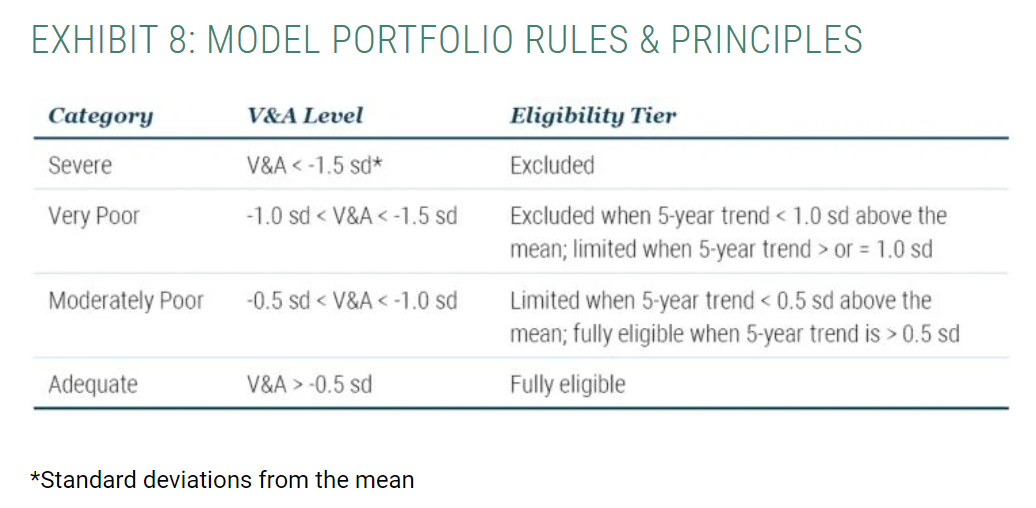 model portfolio