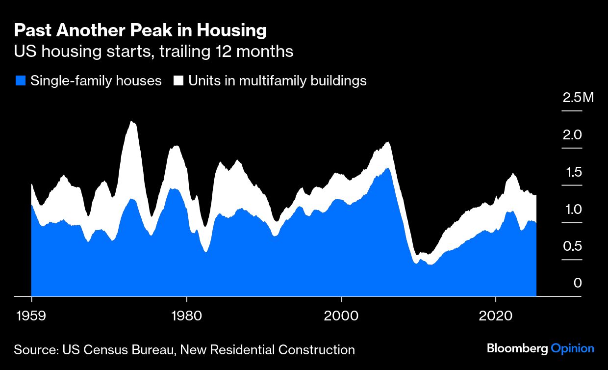 BB Peak HOusing