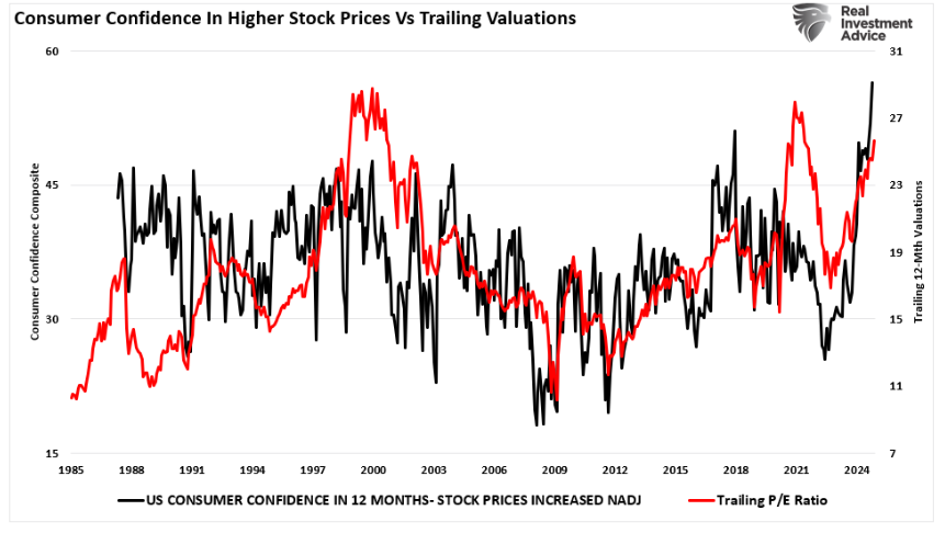 consumer confidence