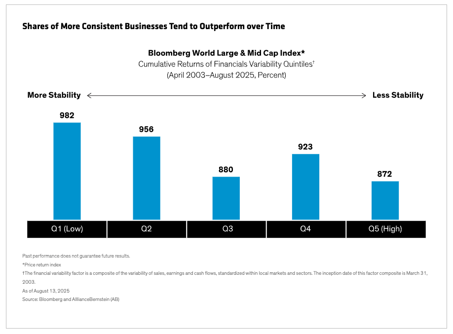 Shares of business tend to outper form graph