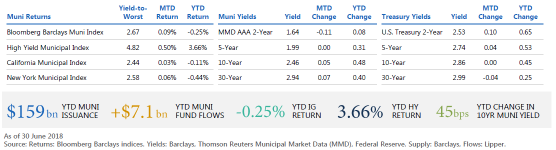 Market Snapshot Chart