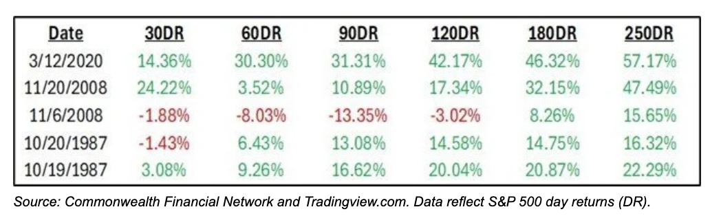 trading view