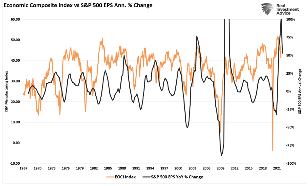 Economic Stagnation, Economic Stagnation Arrives As “Sugar Rush” Fades