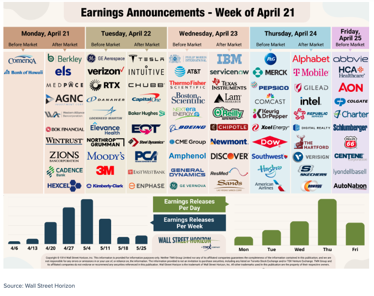 earnings announcement