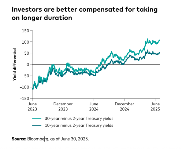 Better compensated graph