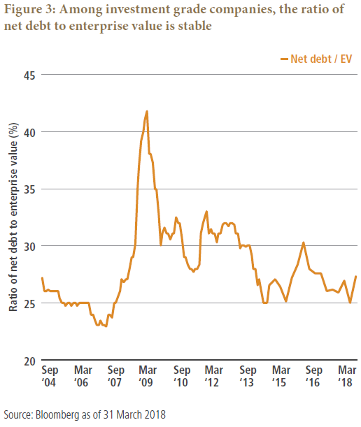 Attractive Valuations Short-Dated