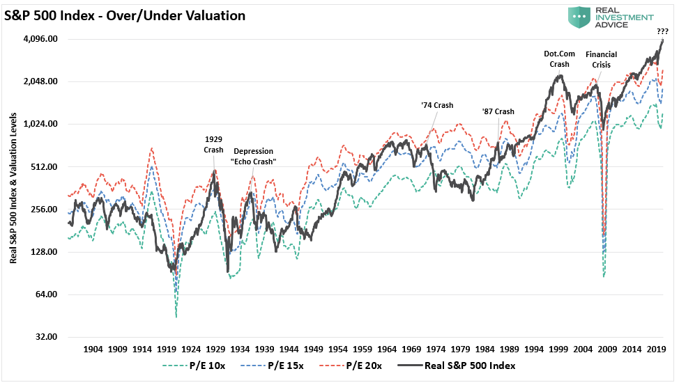 Bull Market End Badly, There Is No Way This Bull Market Doesn’t End Very Badly