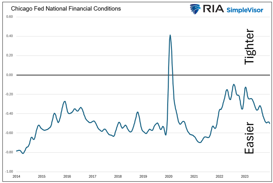 chicago fed