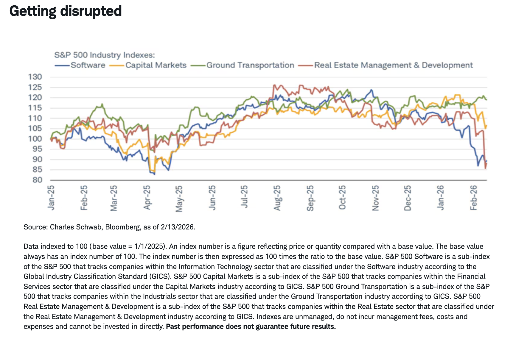 Getting disrupted