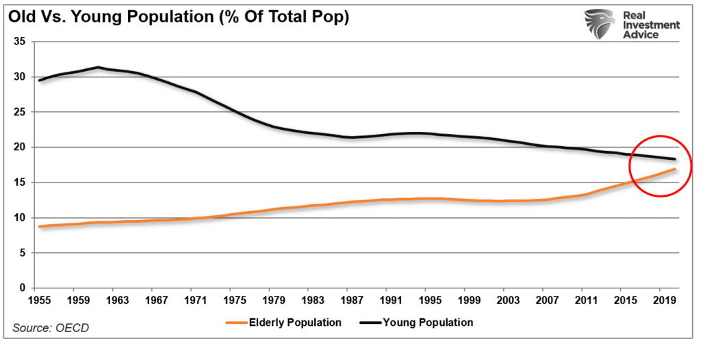 Social Security, Social Security: Whistling Past The $96 Trillion Graveyard
