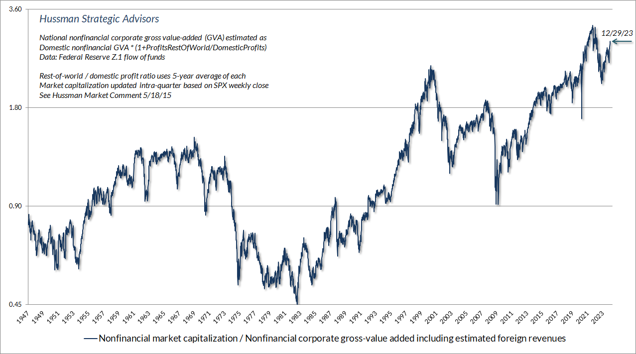Nonfinancial Market Capitalization