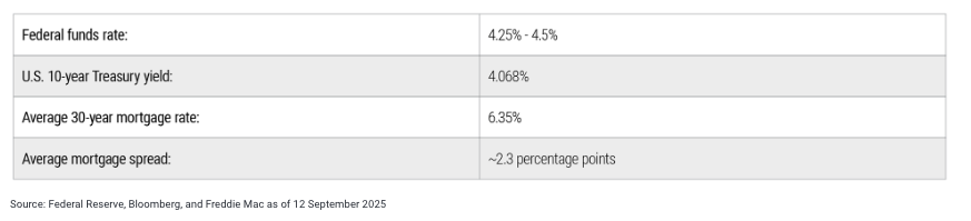 Mortgage rate table