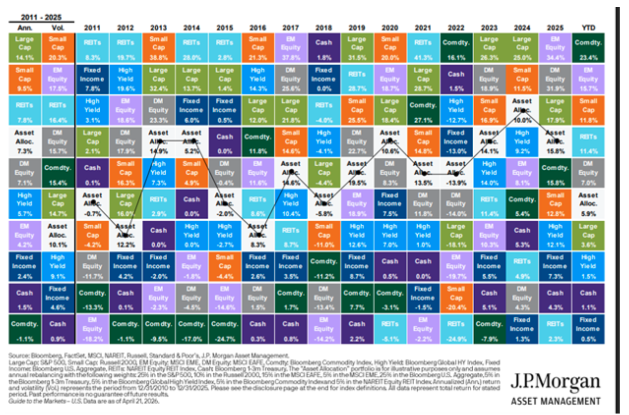 Asset class returns