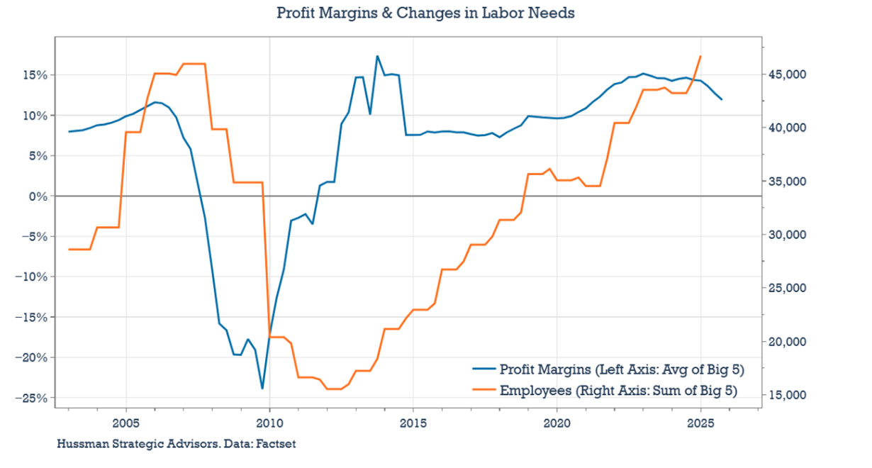 profit margins graphs