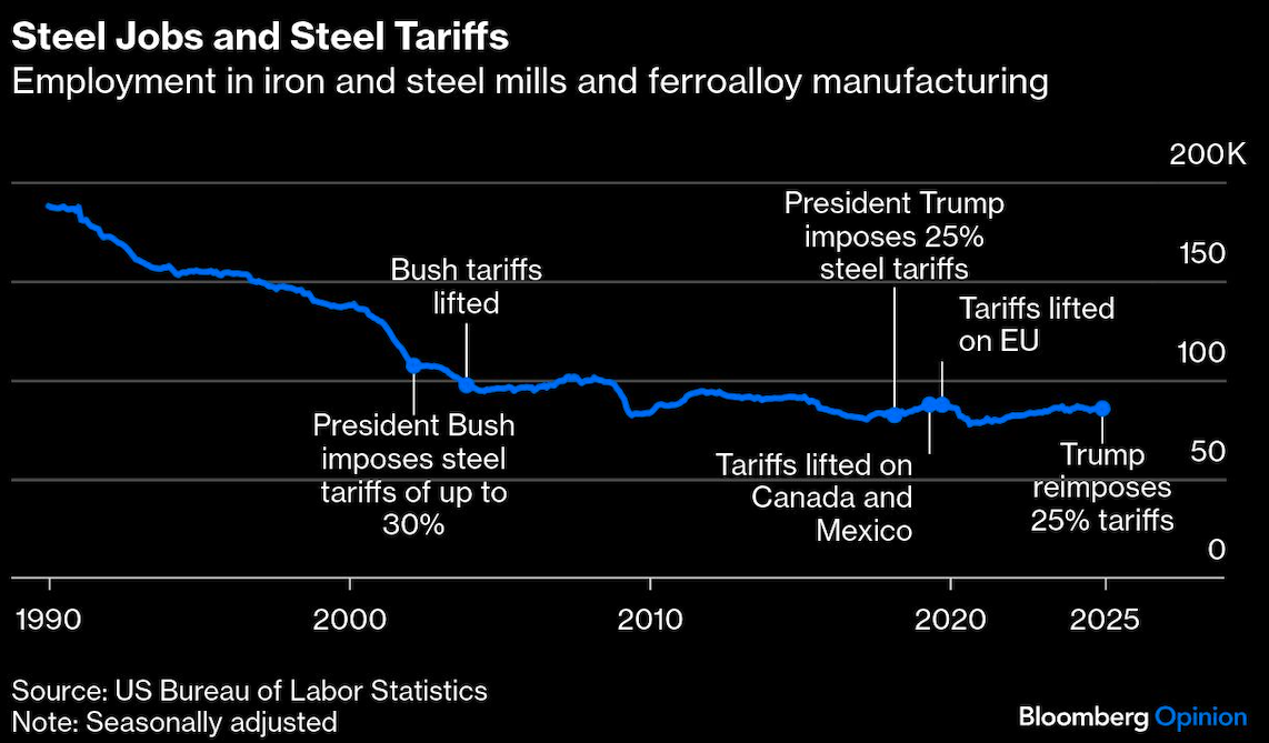 steel jobs steel tariffs