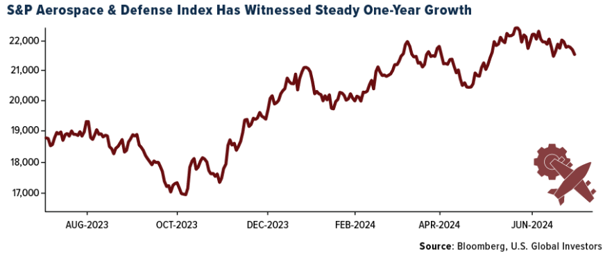S&P aerospace
