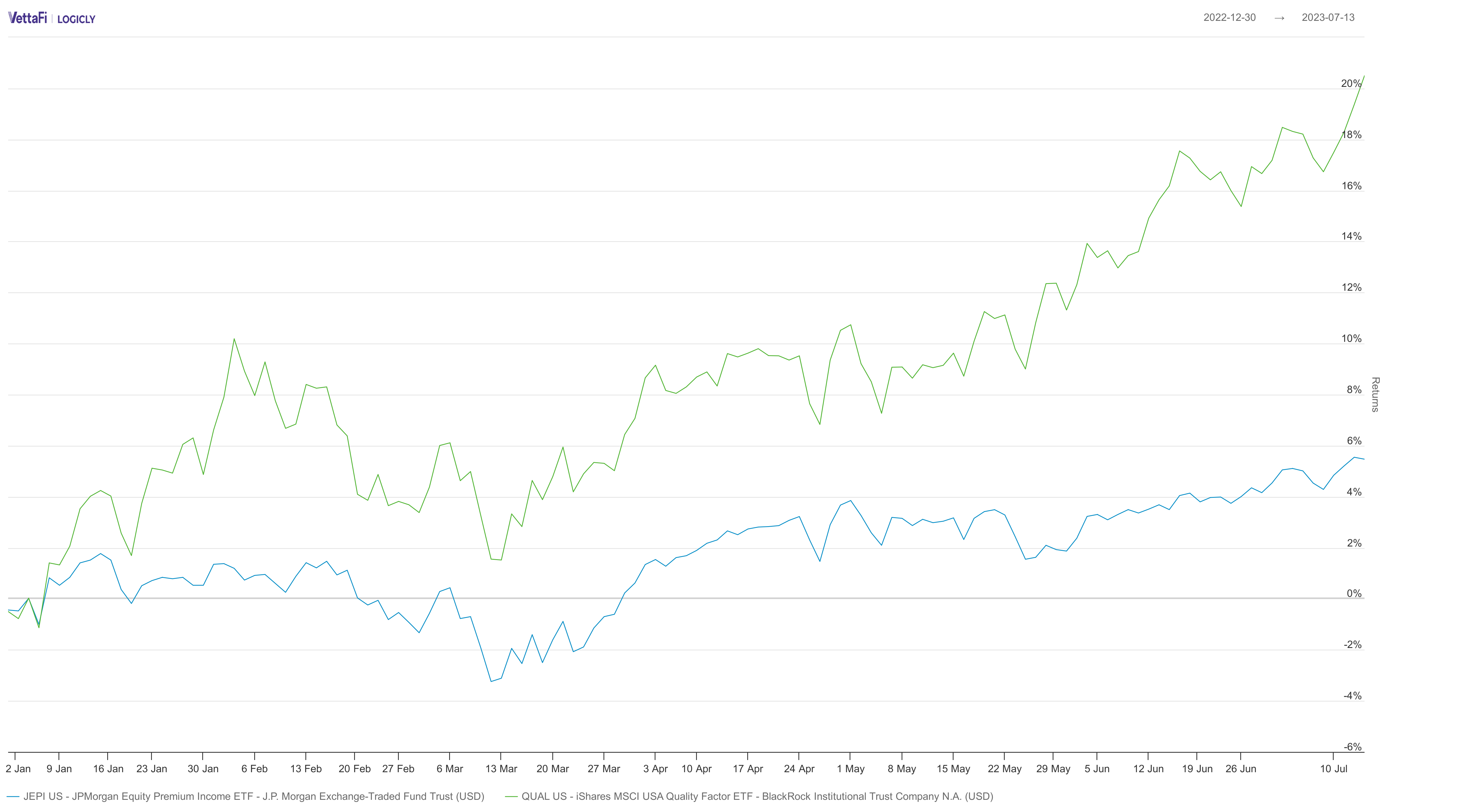Equity ETFs YTD Performance.