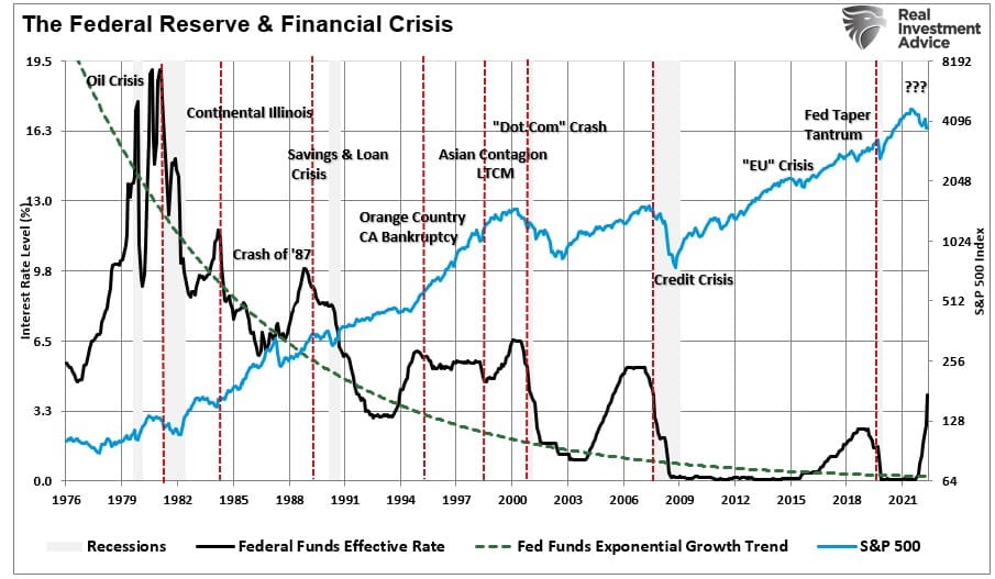 Hard Landing, Hard Landing Coming? Investors Don’t Think So.