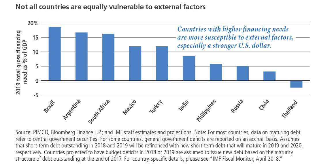 Emerging Markets: Vulnerable to External Factors?