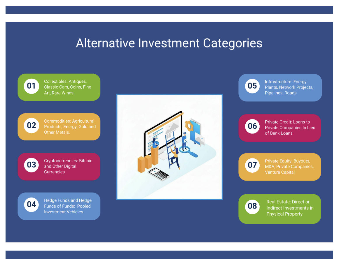 alternative investment categories
