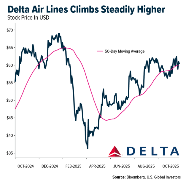 delta air lines climb