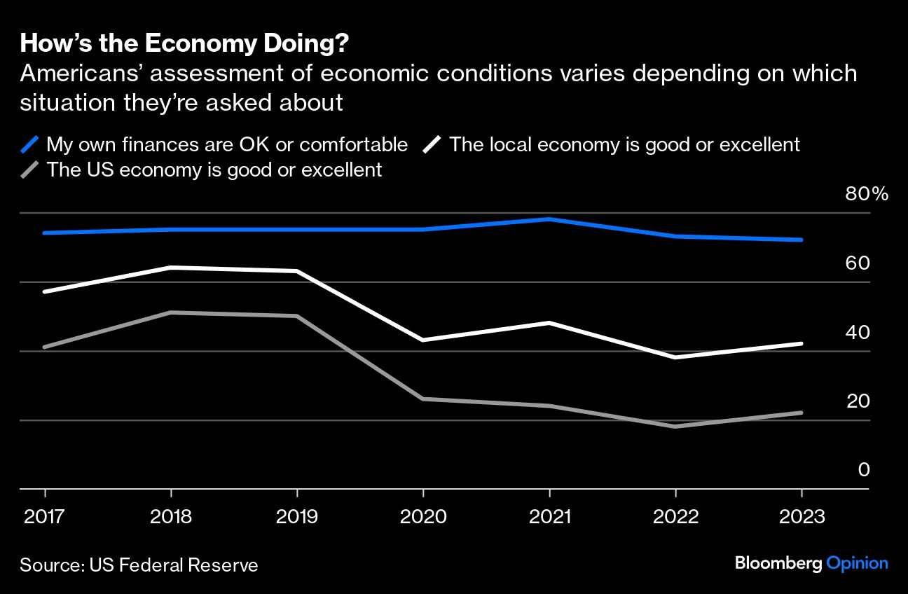 hows economy doing