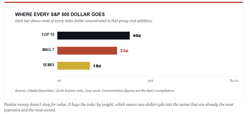Market capitalization weightings