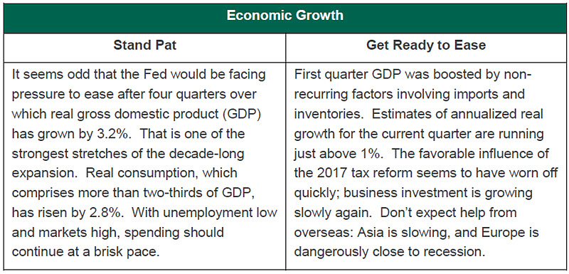 Weekly Economic Update 061419 - Chart 1