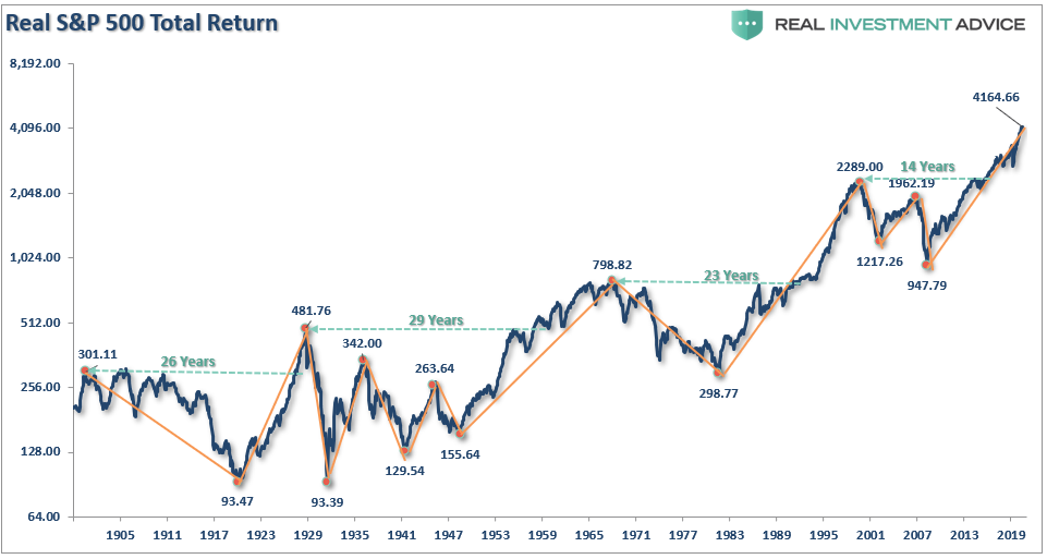 Bear Markets Matter, #MacroView: Bear Markets Matter More Than You Think (Part-2)
