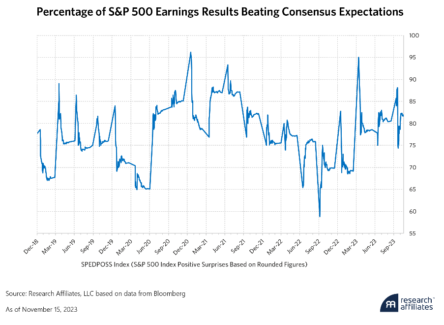 percentage of earnings