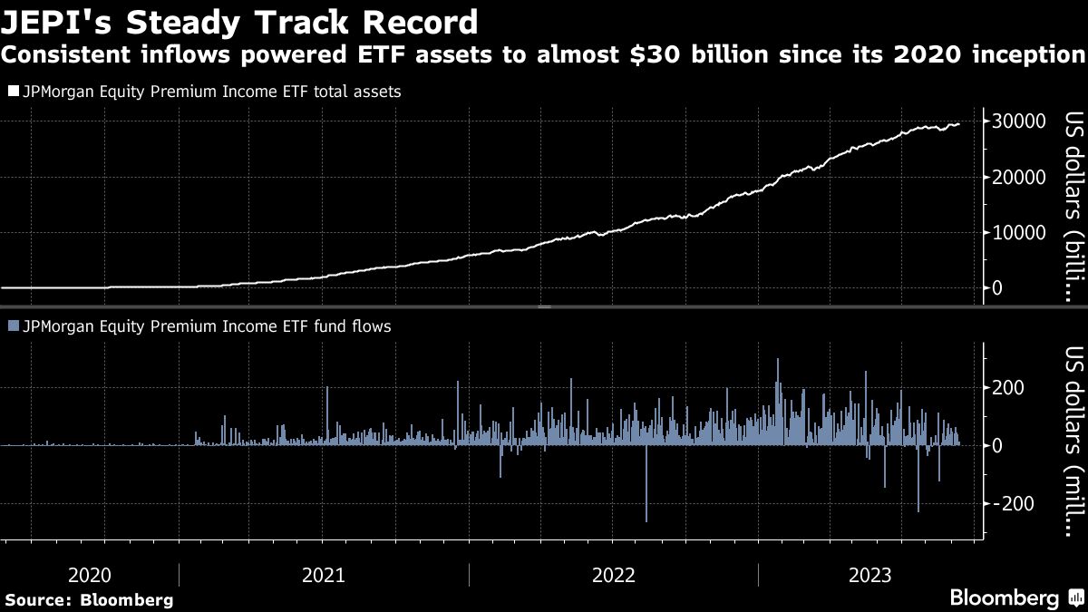 JEPI's Steady Track Record