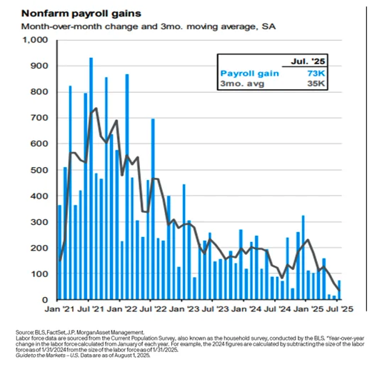 Nonfarm payroll
