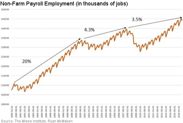 Non-Farm Payroll Employment