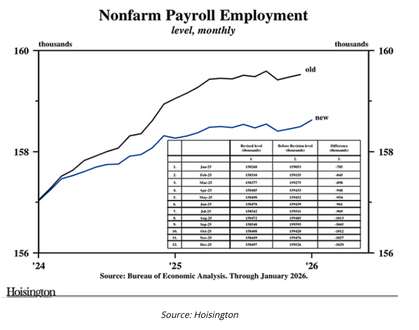 Nonfarm Payroll