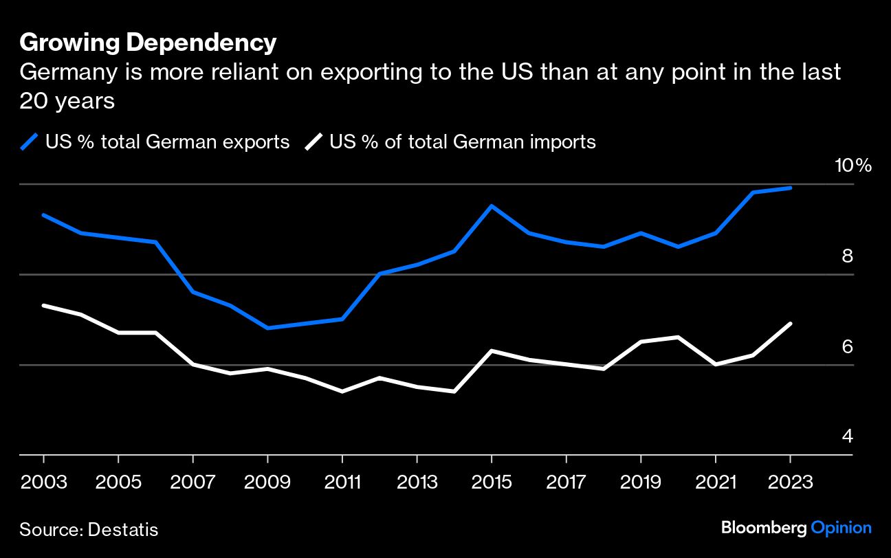 gorwing