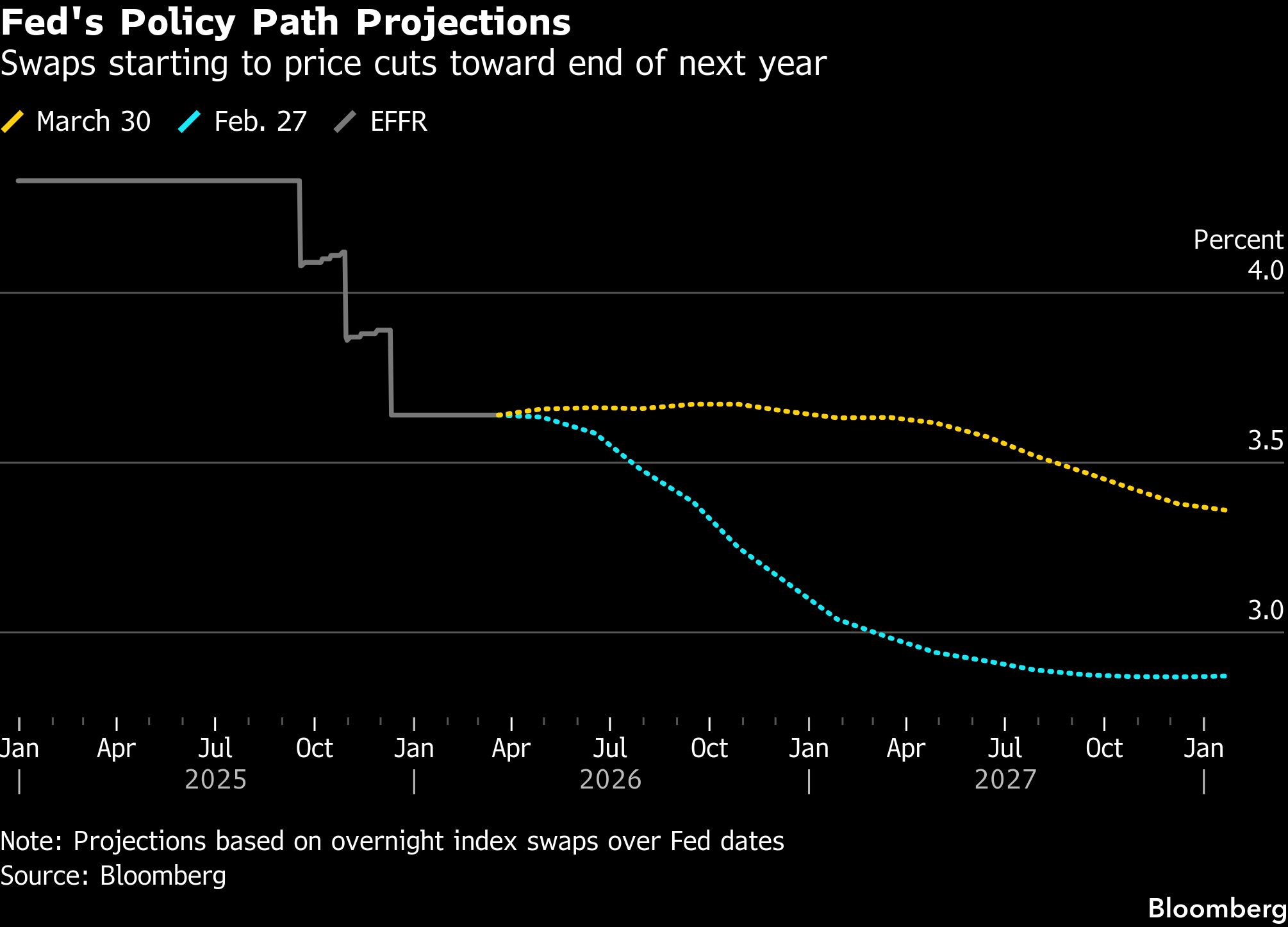 BB Fed Policy