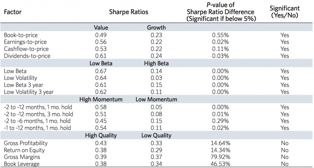 Value momentum