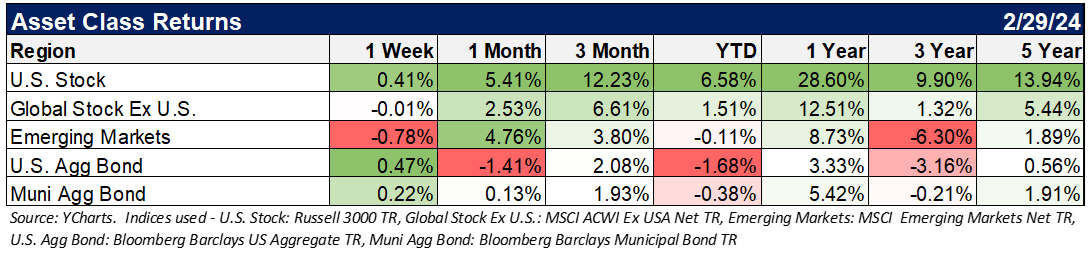 asset class returns
