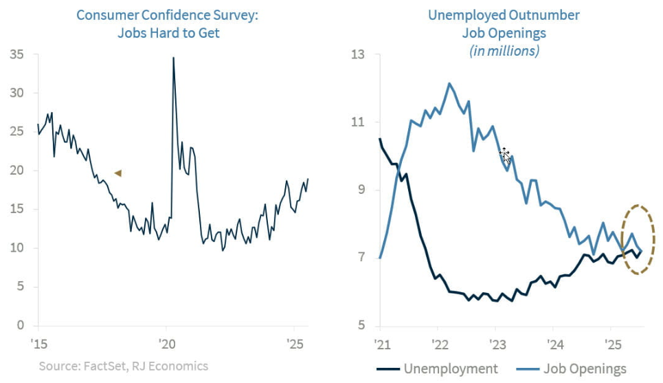 Consumer confidence
