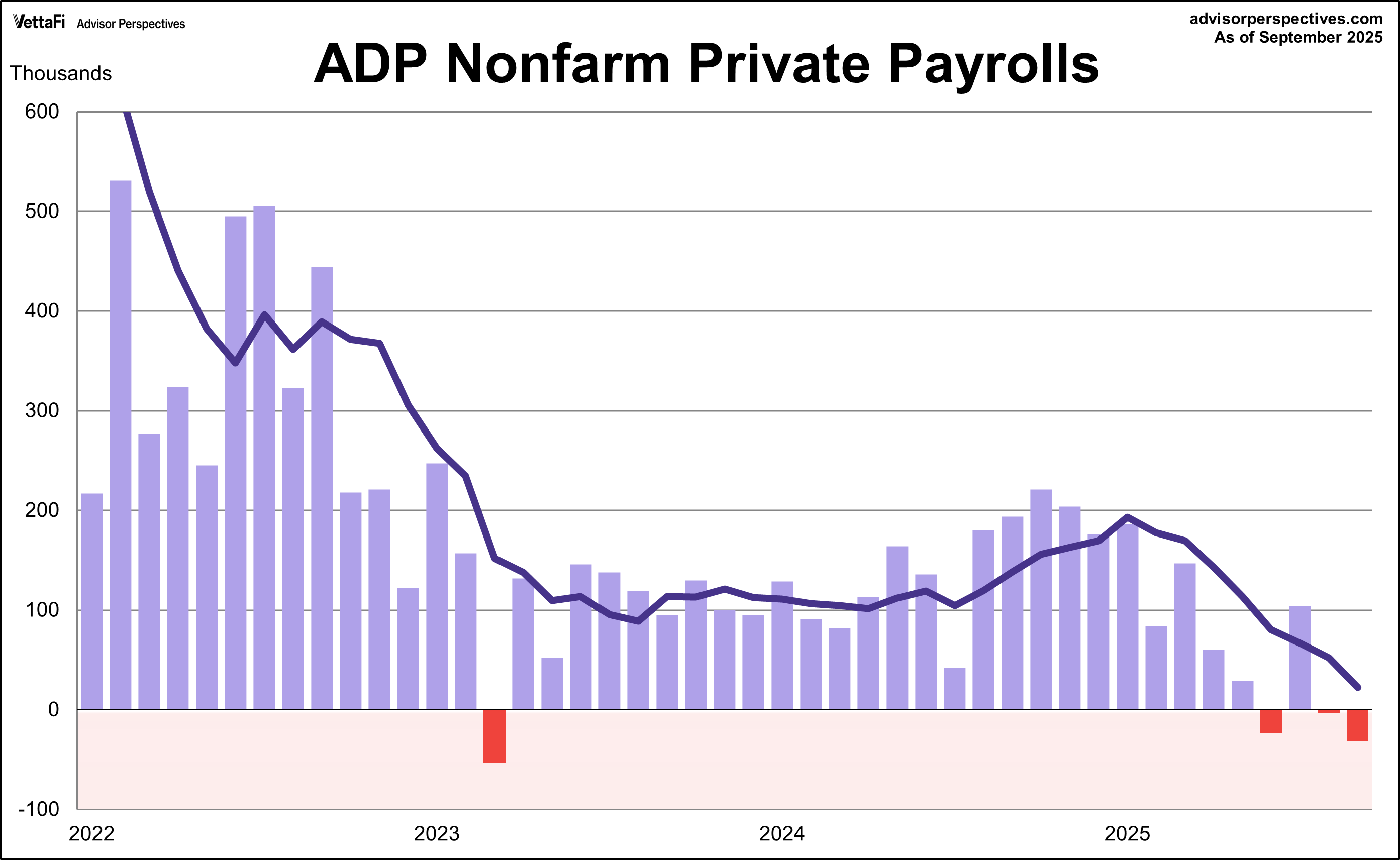 ADP employment