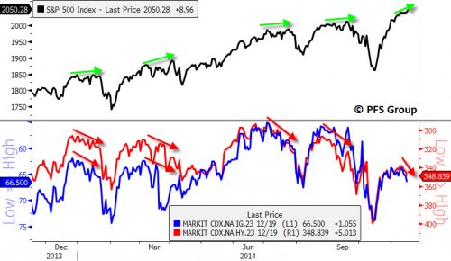 Corp Bond CDS