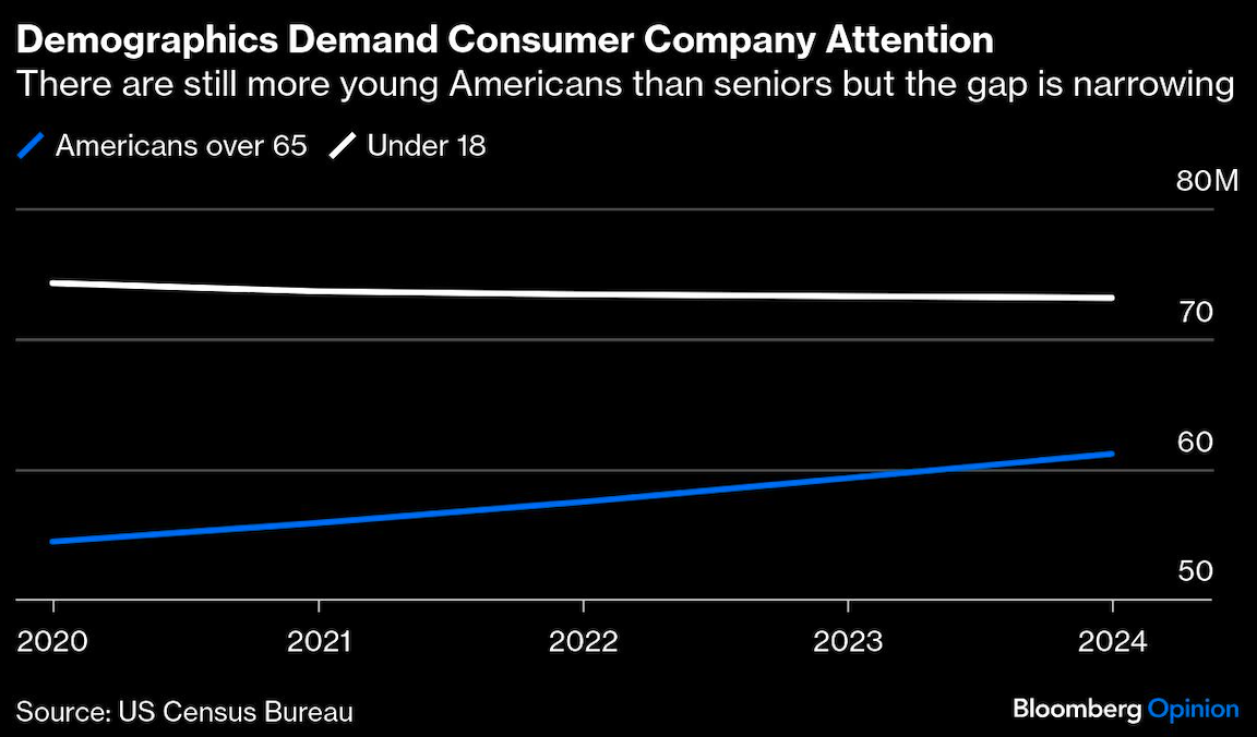 demographics demand